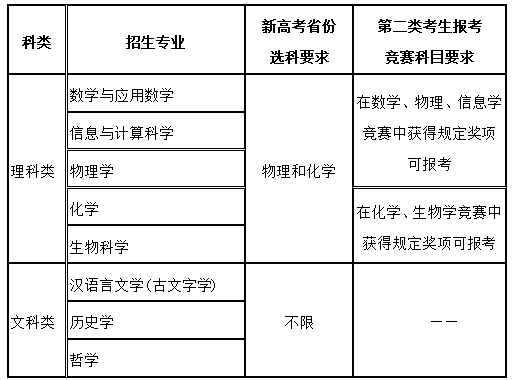 無(wú)標(biāo)題.png 無(wú)標(biāo)題.png